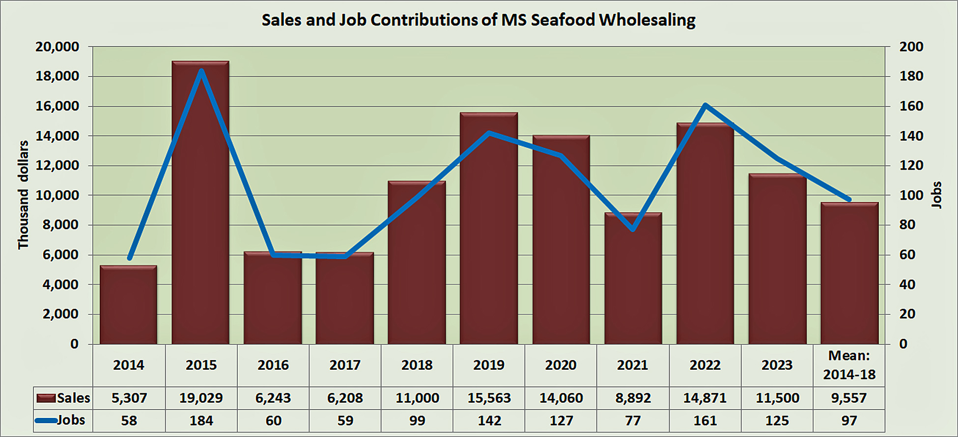 contributions-wholesaling-ms.jpg